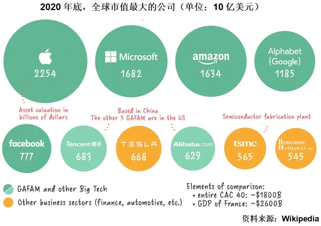 互联网平台面临着三重不利因素，反垄断只是其中一条而已